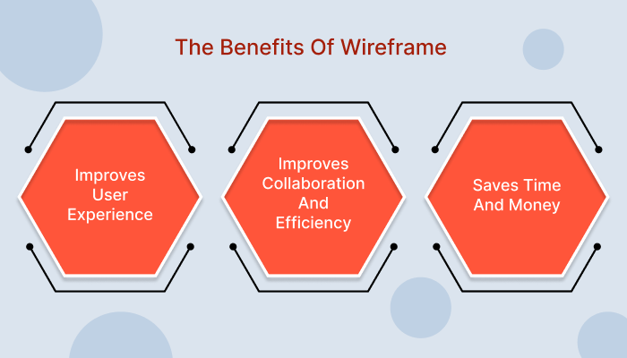 Wireframe Software