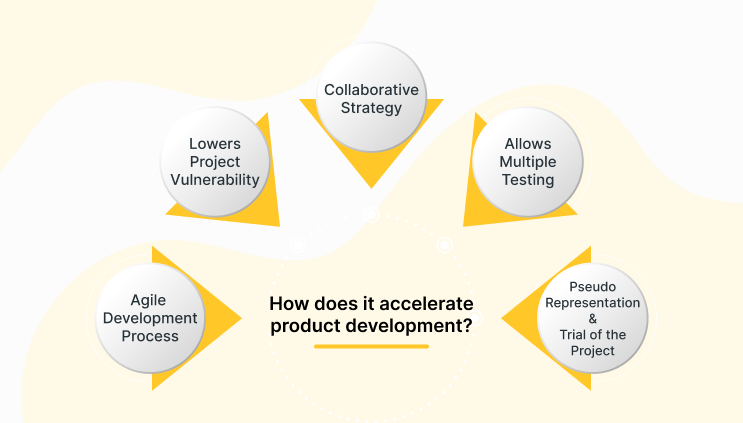 Prototyping Tool Product Development